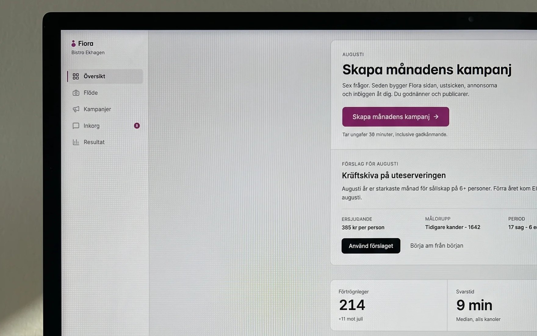 Fiora open on a desktop monitor: a suggested August campaign for a restaurant, with response and reply-time figures below.
